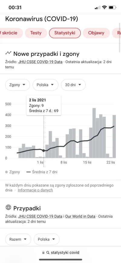 Bebidos - Pytanie na serio. Jak wyjaśnić to, że zgony pikują w dni wolne (31.10), ora...