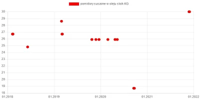 wkto - #listazakupow 2021

#biedronka
26.11:
→ #plyndoplukania #coccolino (creati...