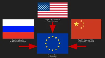Xing77 - #uniaeuropejska #europa #neuropa #usa #rosja #chiny #geopolityka