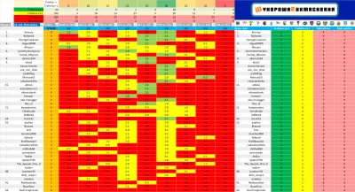 Grucha2408 - Podsumowanie 17. kolejki WykopowejBukmacherki - PolishClubsEdition 2021/...