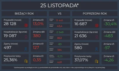 Matt_888 - KORONAWIRUS 2020 vs 2021

Pełne dane, interaktywne wykresy i mapy: https...