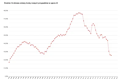 Matt_888 - Mamy rekord zgonów i bardzo wysoką liczbę zakażeń, ALE nie ma żadnych powo...