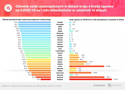 przeciwko78 - Szok i niedowierzanie, szczepienia jednak działają a szury znowu nie mi...