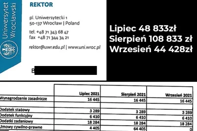 andor42 - Rektor Uniwersytetu Wrocławskiego zarabia co najmniej 44 tysiące złotych, w...