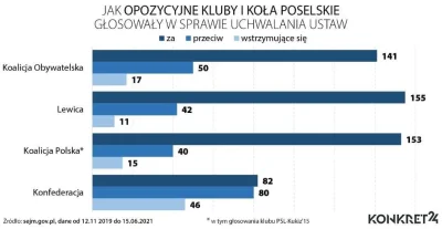 Vixay - @zdjeciegipsu: Wiadomo XD 
Fakty co innego, głupie #!$%@? na wykopie co inne...