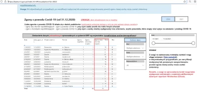 SpasticInk - @Adam_Prosty: porąbani ludzi z tym szczepieniem dzieci. Zgony do 18 r.ż....