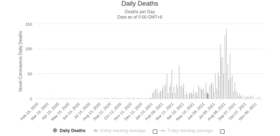 unikalnycharmander - @tomasztomasz1234: falę zgonów to mieli w sierpniu, 4 miesiące t...