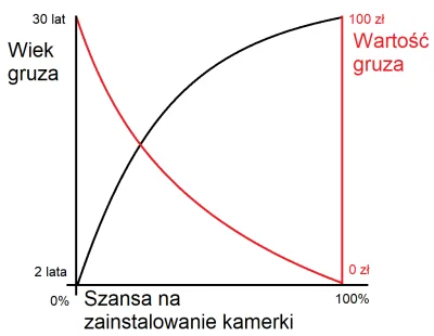 tellet - Ktoś jest w stanie wytłumaczyć ten fenomen?
Najbardziej okamerowane są jaki...