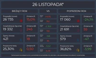 Matt_888 - KORONAWIRUS 2020 vs 2021

Pełne dane, interaktywne wykresy i mapy: https...