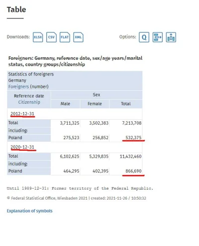 szef_foliarzy - Tutej się znaleźli. 

W Niemczech z kolei na odwrót. Rekordowa licz...