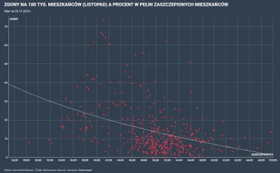 PDCCH - > 100 zgonów mniej. Szczepionka chroni

@qenik: No a nie?