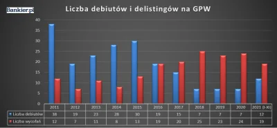 psi-nos - A co to się stało w Polsce w 2015? ( ͡° ͜ʖ ͡°) #gpw #gielda #polityka #dobr...