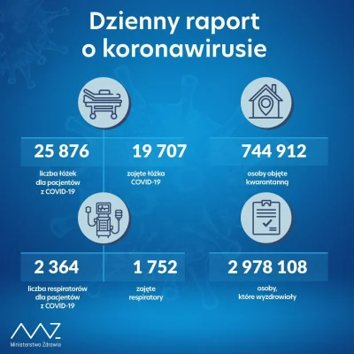 jednorazowka - Podać powinni Szumowskiego i Niedzielskiego za bezprawne areszty domow...