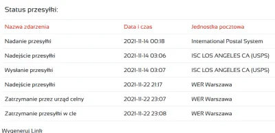 B0tul - Ktoś wie ile to zwykle trwa? Od prawie tygodnia cicho, ani nie dostałem paczk...