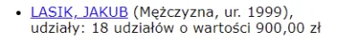 Moted - O potężny włodarz z udziałami wielkości 900zł 

#alkomaster