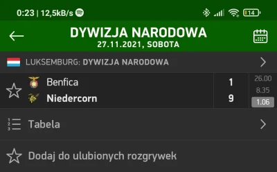 Tyci - W sobotnim dwumeczu Benfica kontra reszta świata, górą Ci drudzy, reprezentowa...