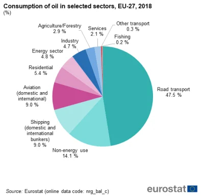 Grewest - > ALE nord stream 1 już działa na całego od 8 lat, stąd im spadło, teraz sp...