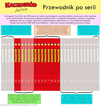 bastek66 - @5znurr: Jest pierwszym wydanym tomikiem w ramach tej serii ale chronologi...