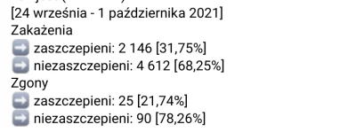 timeofthe - @dziadeq: nawet konfederacja jako przeciwnicy szczczepien podają dane bez...