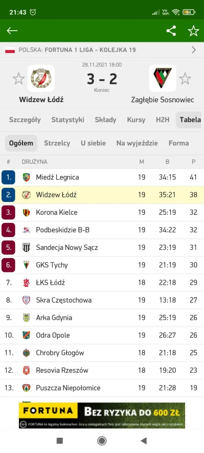 domelradom - @Lolenson1888 no chyba jednak prą do przodu
Niech wchodzą, mocnych kibic...