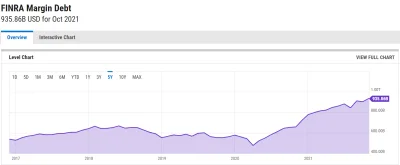 FxJerzy - Citadel, Apex, Sasq., any members of FINRA are reporting an ATH in margin u...