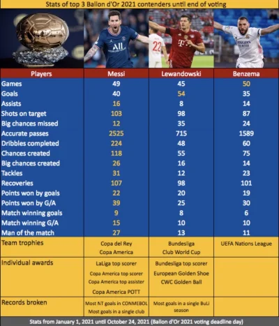 n_rostova - @tomekwykopuje: prawda, Messi najlepszy GOAT