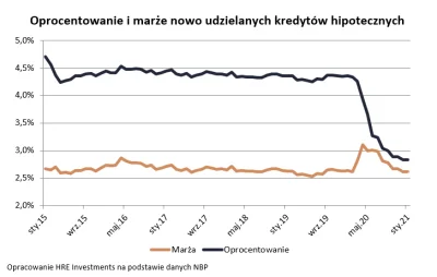 iroos - @Mirkosoft: marże cały czas są bardzo niskie, a przynajmniej w porównaniu do ...