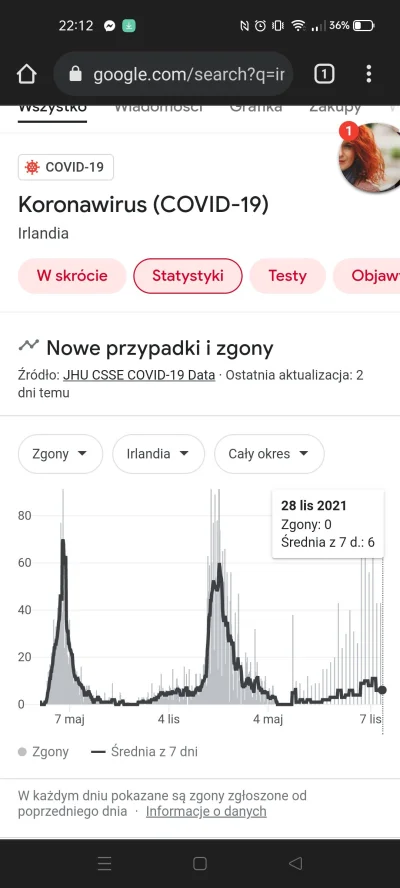 k.....y - A teraz porównajcie sobie statystyki z Polską.