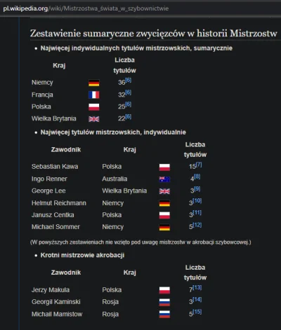 g.....u - @Brazylia: Polska mafia szybowcowa