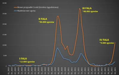 karhu - > Ci ludzie zmarli bo rząd i medycy sparaliżowali swoimi decyzjami szpitale i...