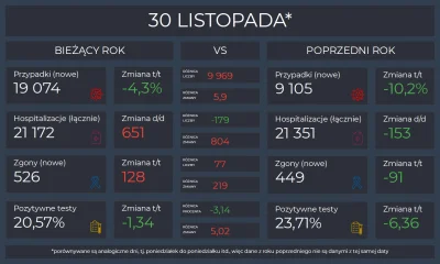 Matt_888 - KORONAWIRUS 2020 vs 2021

Pełne dane, interaktywne wykresy i mapy: https...