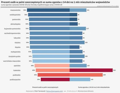 b.....z - Śmiertelność 3cia z najwyższych, ale panie kurłaaaa za to nie ma tak dużo c...