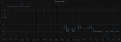 art212 - Przeniosłem #raspberrypi z centralką CC2652P #mqtt do pomieszczenia z czujni...