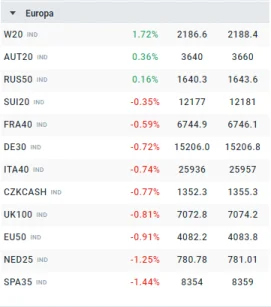 Falque - Polska liderem wzrostów w Europie. ( ͡° ͜ʖ ͡°)
#gielda