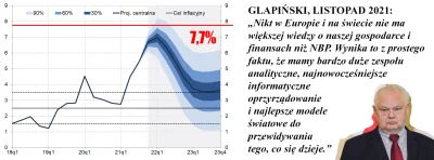 affairz - takie pytanko może głupie może mondre nie wiem:

CZY PREZES NBP SPADŁ Z C...