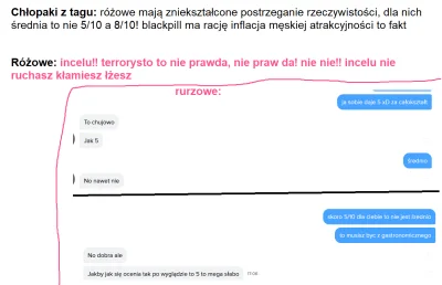 youngleosia - gość ponizej 8/10 to nawet nie jest czlowiek dla rozowej dzikiej małpy ...