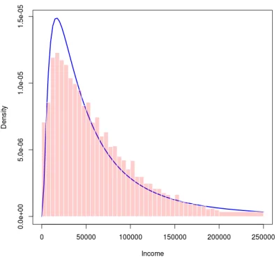 W.....e - @Jestembogaty: 

 zasada pareto, ta topka facetów posiada 80% zasobów, a p...