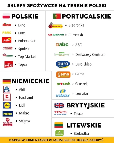 banan11 - Niektórzy lokalni patrioci mówią, że zakupy robią tylko w polskich sklepach...