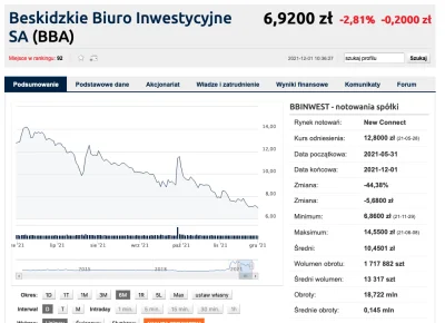 JanParowka - Potężny gracz - Wilk z Krakowa oraz jego podopieczny, który nie może ode...