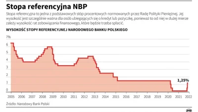 Eternitzazbestu - @BornInSmokes: Dokładnie, dla zobrazowania wracamy do poziomu z 201...