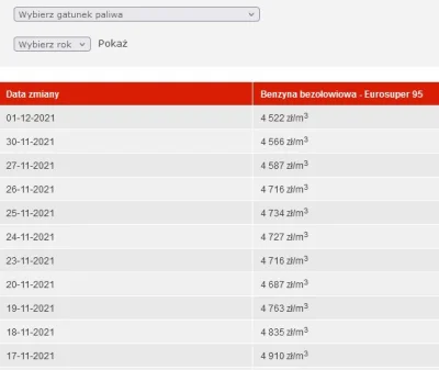 kubakabana - Ceny w hurcie z ostatnich 2 tygodni - przy 4910 wychodzi 6,03 za litr. 
...