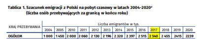 trosia - @chromypies: Nie będę wymieniać tutaj osiągnięć Tuska i Sikorskiego, bo ja i...