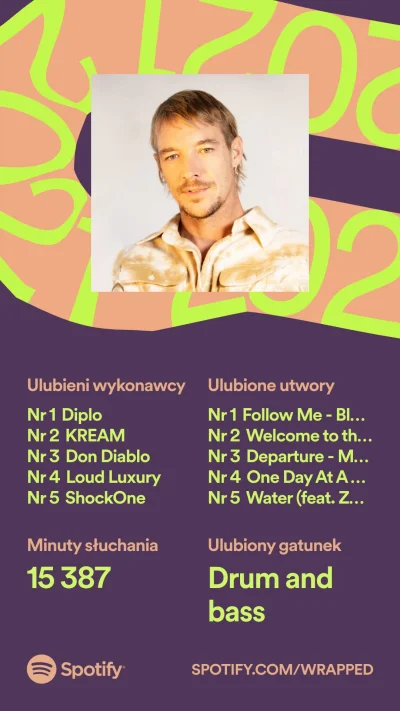 zryty_berek - #spotifywrapped #spotify dobre nutki na nocki