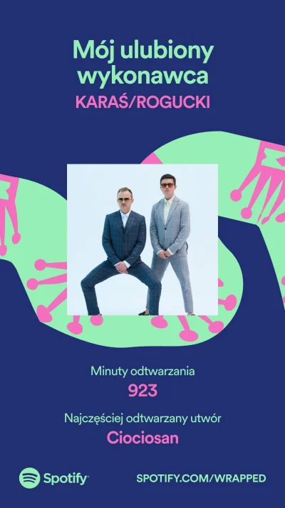 LeopoldStaff - O baben ( ͡°( ͡° ͜ʖ( ͡° ͜ʖ ͡°)ʖ ͡°) ͡°) 
#spotifywrapped #spotify