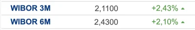 mamodwagenicnieosiagnac - Jak wejść w longa na WIBOR? Codziennie w górę, kwik kredyci...