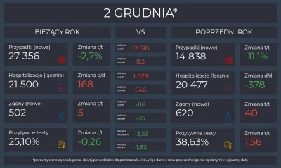 Matt_888 - KORONAWIRUS 2020 vs 2021

Pełne dane, interaktywne wykresy i mapy: https...