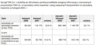 widmo82 - https://infostrefa.com/infostrefa/pl/wiadomosci/41005408,tim-sa-34-2021-wst...