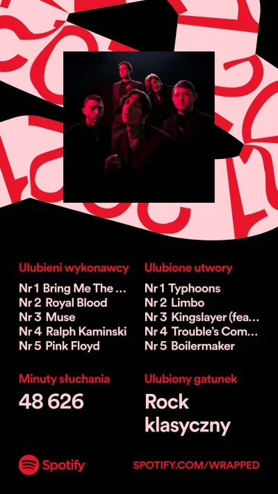 wojtaasp - #spotifywrapped #spotify