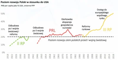 Kempes - Może @kuna999 objaśni nam wszystkim ten poniższy wykres i to jak Polska STRA...