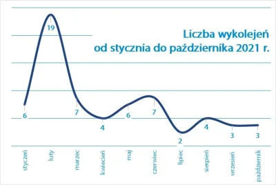 mroz3 - tymczasem u korespondentów

Na szybko sprawdziłem to np. w październiku na ...